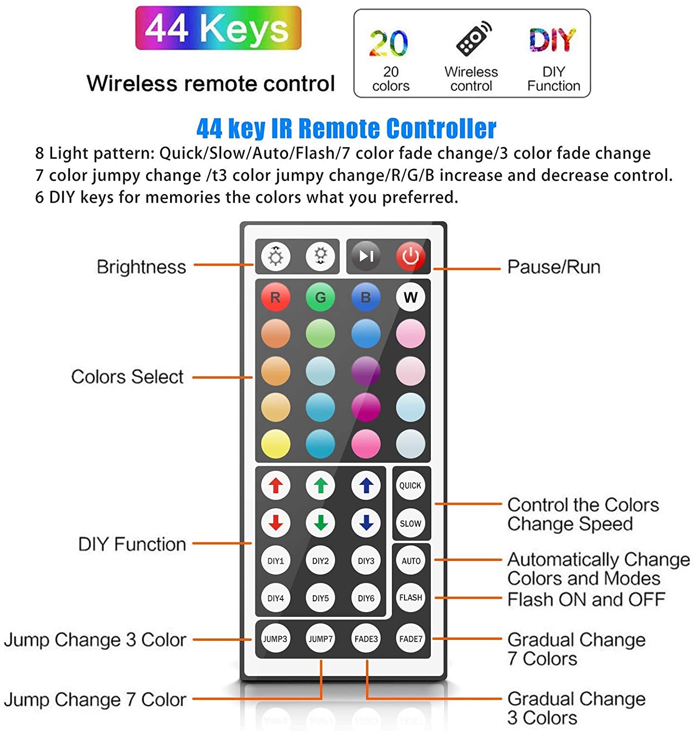 44 Keys Remote Compatible with Model 3528 | 5050 LED Strip Light - Image 2
