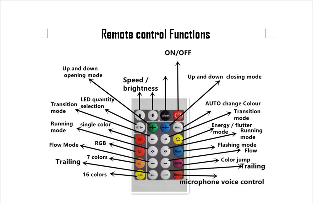 10M RGB LED Smart String Light | Bluetooth, USB, App & Remote Control | Waterproof with Music Sync - Image 4